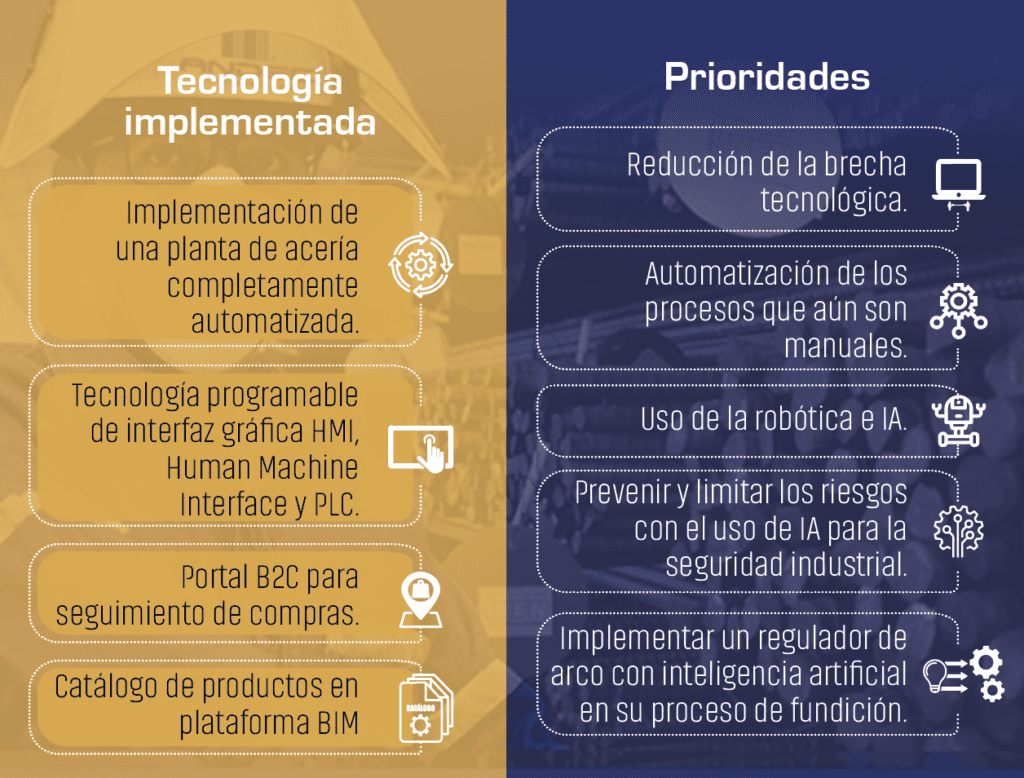 Andec integra la transformación digital a los procesos de ...