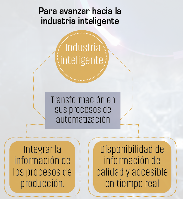 Andec integra la transformación digital a los procesos de ...