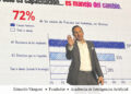 La IA entra en una nueva etapa: liderazgo, gobernanza y ejecución definen el verdadero diferencial